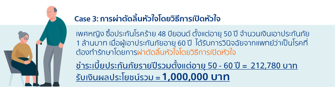 ผ่าตัดลิ้นหัวใจ, ซื้อประกันโรคร้ายแรง