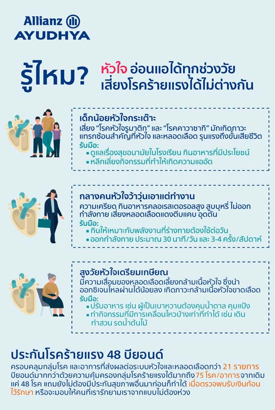 หัวใจอ่อนแอเสี่ยงโรคร้ายแรง, ประกันโรคร้ายแรง